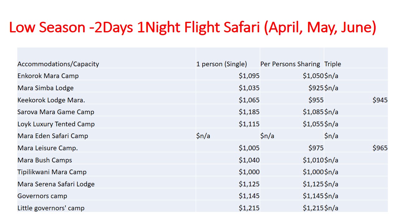 2Days-1Night-Flight-Safari-Yearly