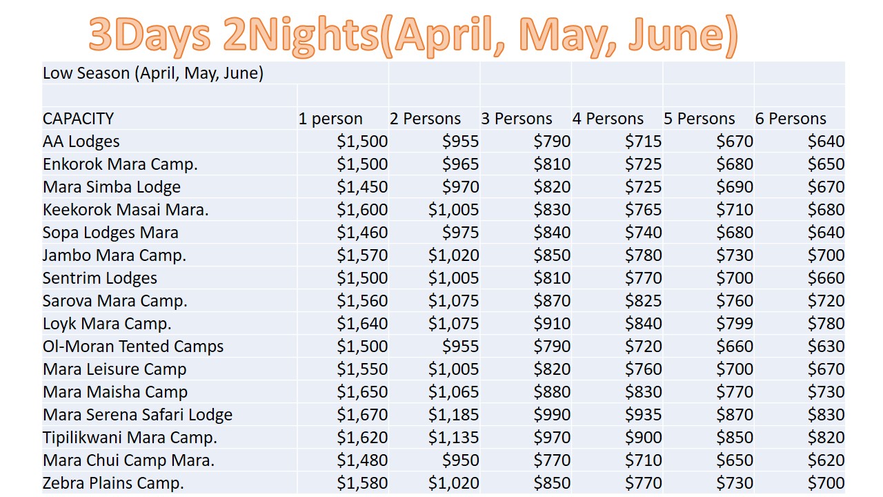 3Days-2NightsApril-May-June