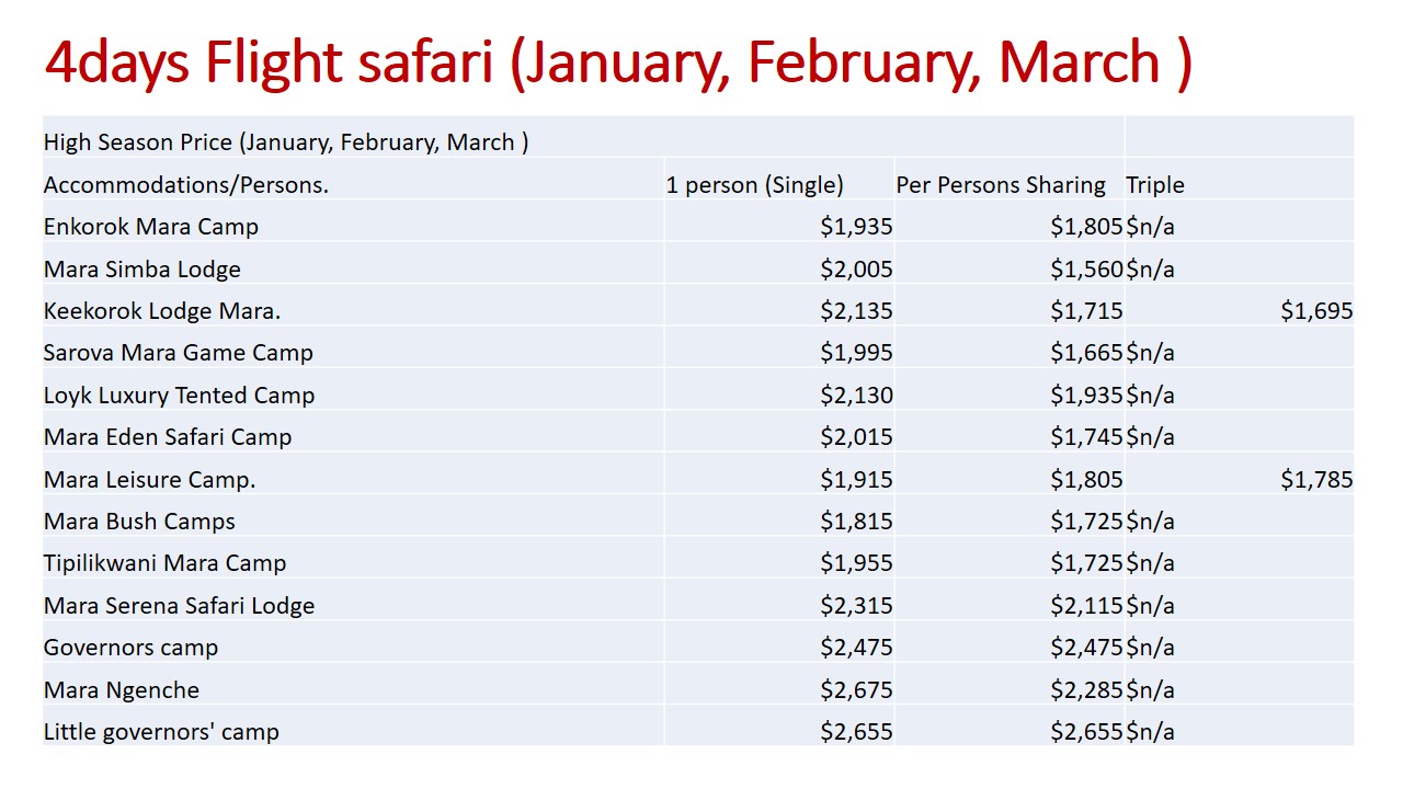 4days-Flight-Safari-Jan