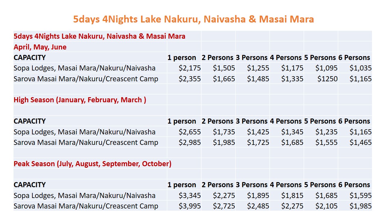 5Days-4Nights-Yearly