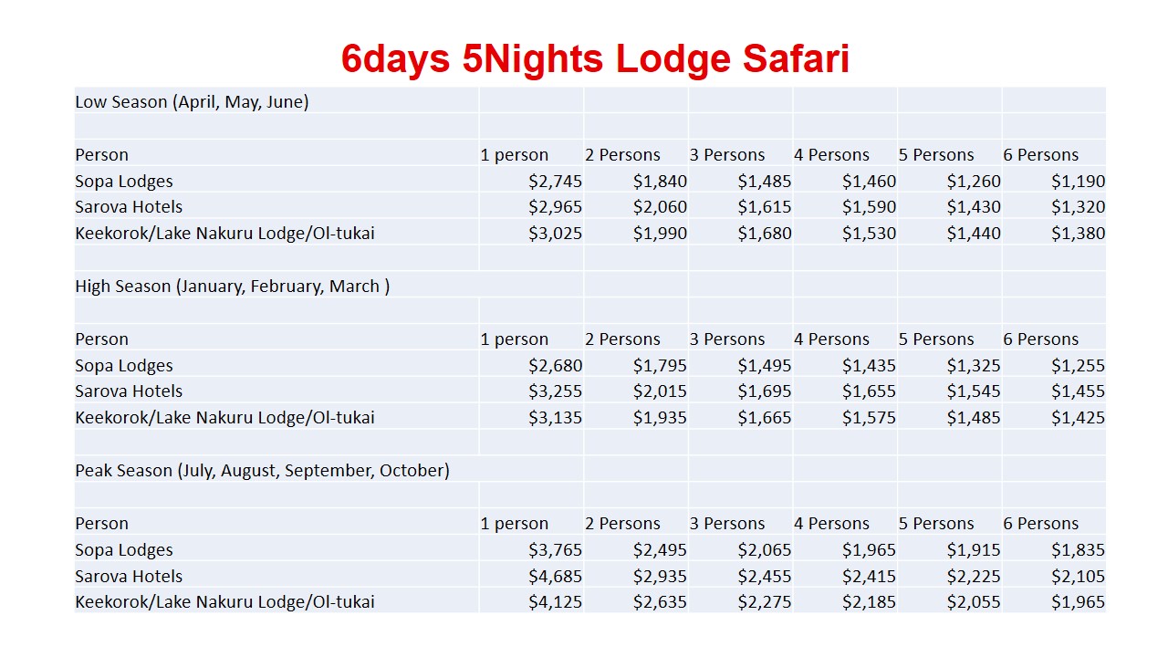 6days-5Nights-Lodge-Safari-Tours-2