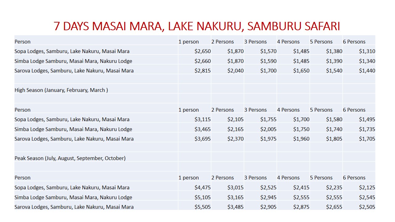 7days-6Nights-Luxury-Lodge-Safari-@