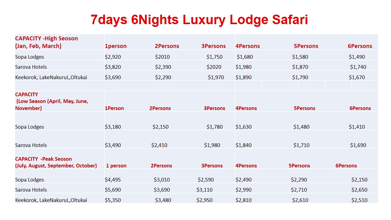 7days-6Nights-Luxury-Lodge-Safari